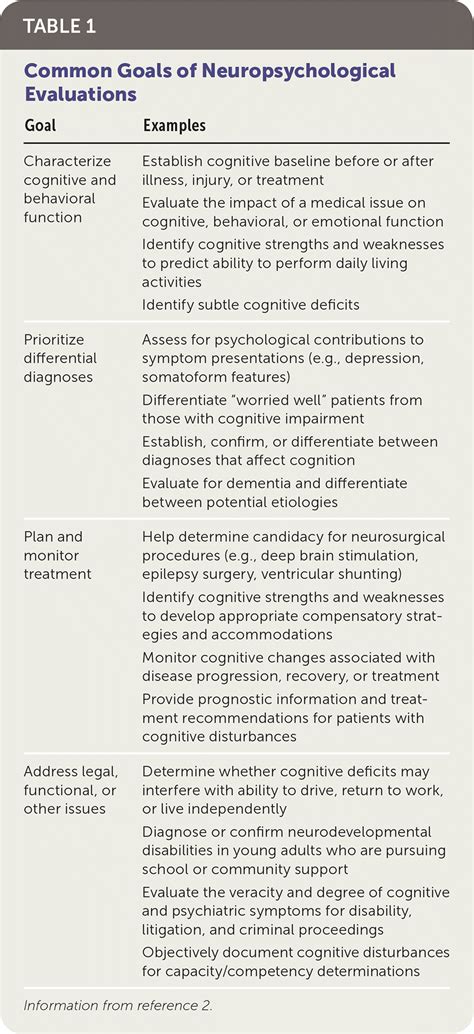 neuropsychological impact test